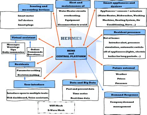 hermes operation sivas|Hermes: A Large Language Model Framework on the Journey to .